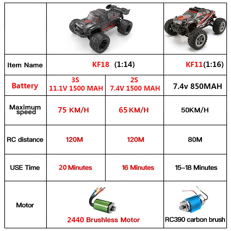 KF18 1:14 4WD RC auto off-road - Rc Hobby Horizon recensie en prijs